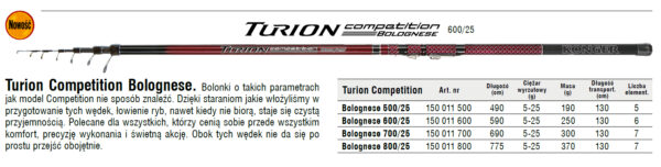 Konger_Wędka_Turion_Competition_Bolognese_2