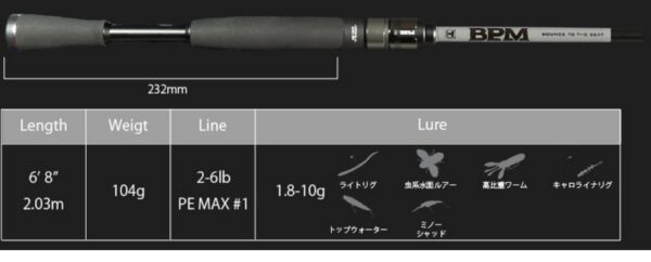 Jackall Wędka Spiningowa BPM 22 203cm 1,8-10g
