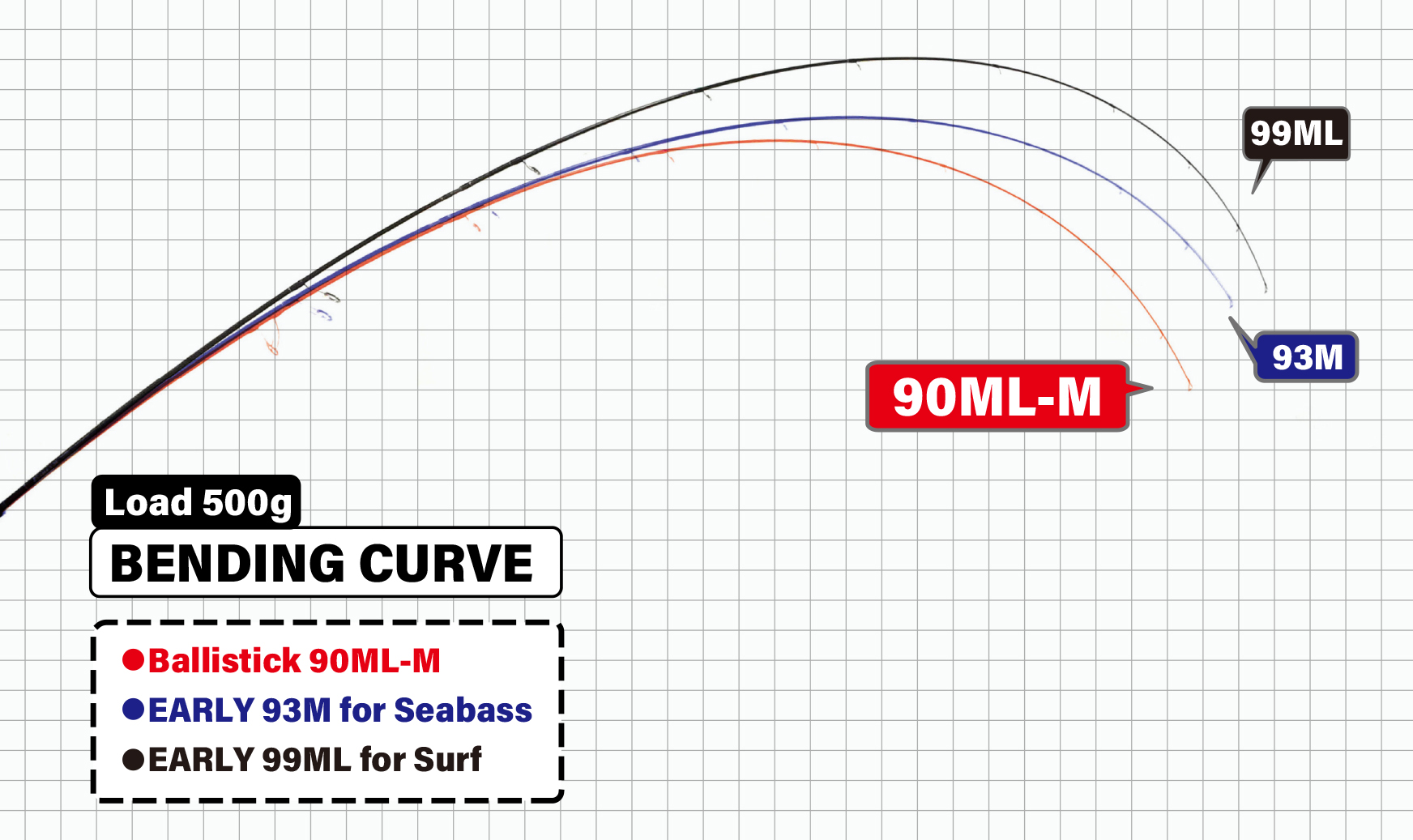 Yamaga Blanks Wędka Ballistick TZ Nano Seabass 90ML-M 275cm 35g