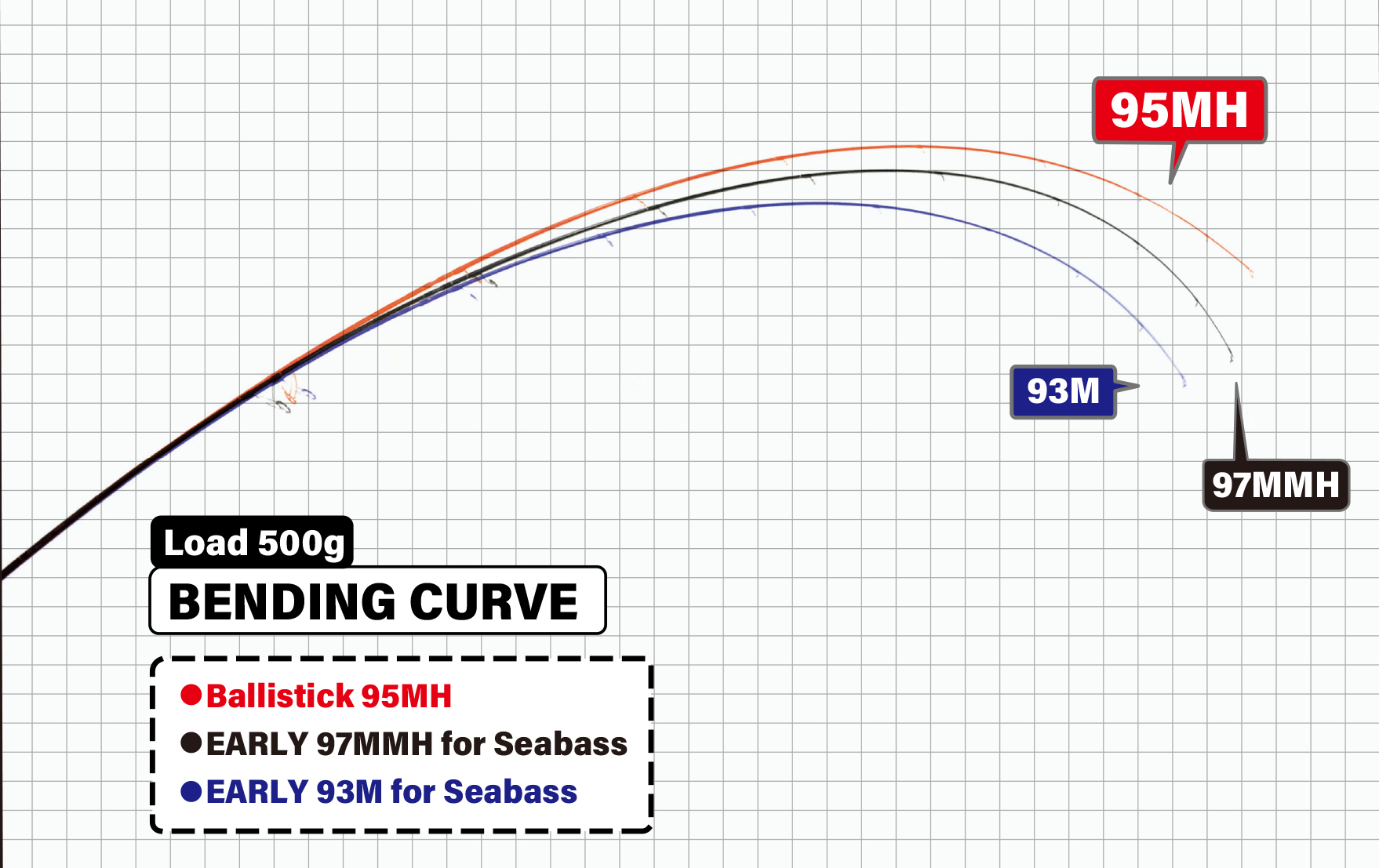 Yamaga Blanks Wędka Ballistick TZ Nano Seabass 95MH 288cm 50g