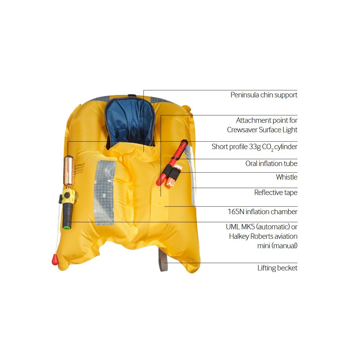 Shimano Kamizelka Ratunkowa Automatyczna Crewsaver Crewfit 165N Sport