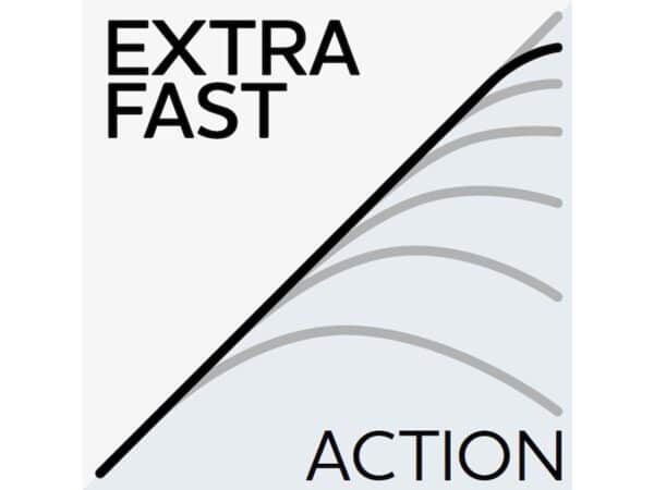 Westin Wędka W3 POWERTEEZ3RD 254cm 70g